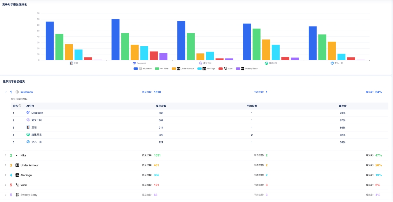 ​别再盲目做 AI 营销了！这款 GEO监控工具，撕开了大模型引用的“黑盒”