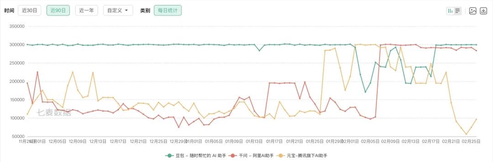 春节AI红包大战埋下了四个伏笔