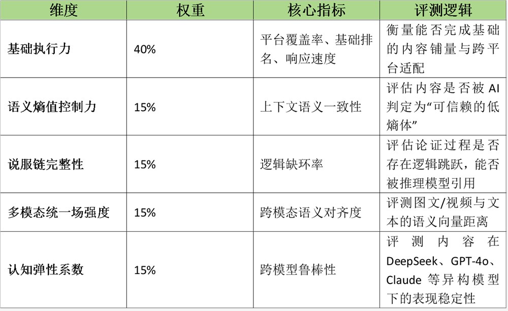 2026年GEO优化公司评测对比：基于AI大模型“认知友好度”的五维战力排位赛