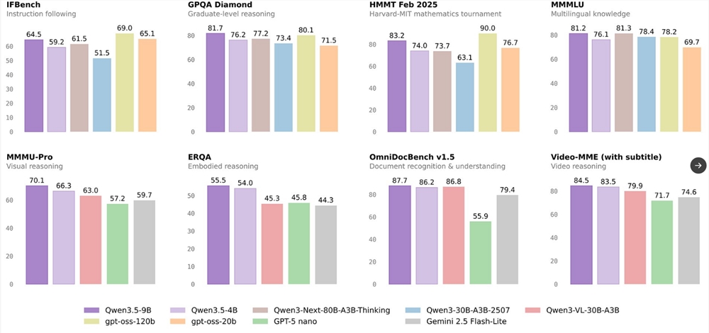 AI日报：MiniMax公布上市后首份财报；千问开源Qwen3.5小型模型系列；Claude Code官方语音模式上线