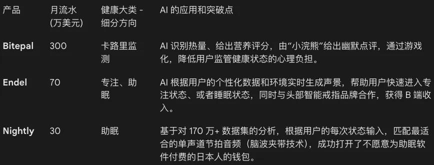 个人开发者做了年入5000万美元的AI App，今天被同赛道No. 1收购