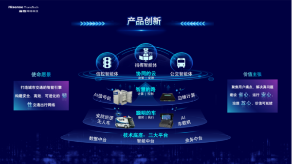 ITSMRS 2026 | 海信：以AI数智引擎构建韧性交通新生态