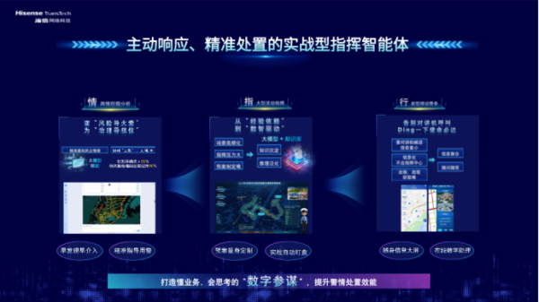 ITSMRS 2026 | 海信：以AI数智引擎构建韧性交通新生态