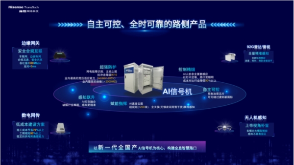 ITSMRS 2026 | 海信：以AI数智引擎构建韧性交通新生态