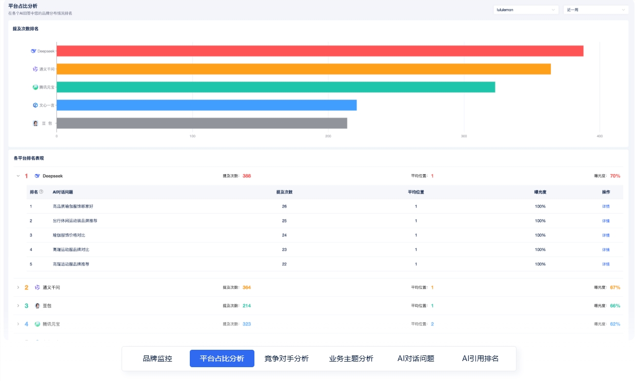 如何让AI优先推荐你的品牌？GEO公司推荐及平台优化服务商全景选型指南