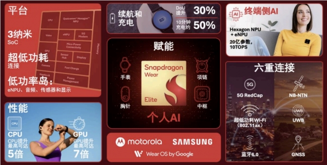 从手机到可穿戴：高通重塑个人AI生态的未来图景