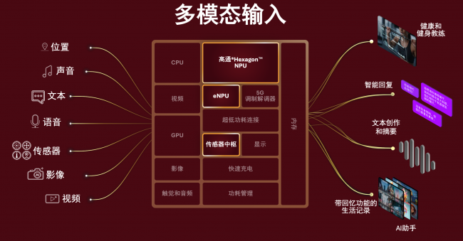 从手机到可穿戴：高通重塑个人AI生态的未来图景
