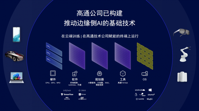 从手机到可穿戴：高通重塑个人AI生态的未来图景