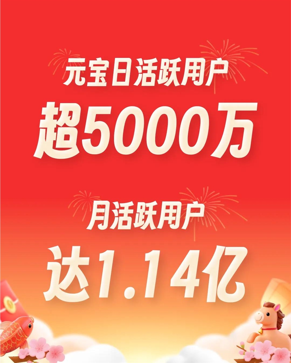 10亿次AI创作背后：元宝用“社交”加速AI全民化